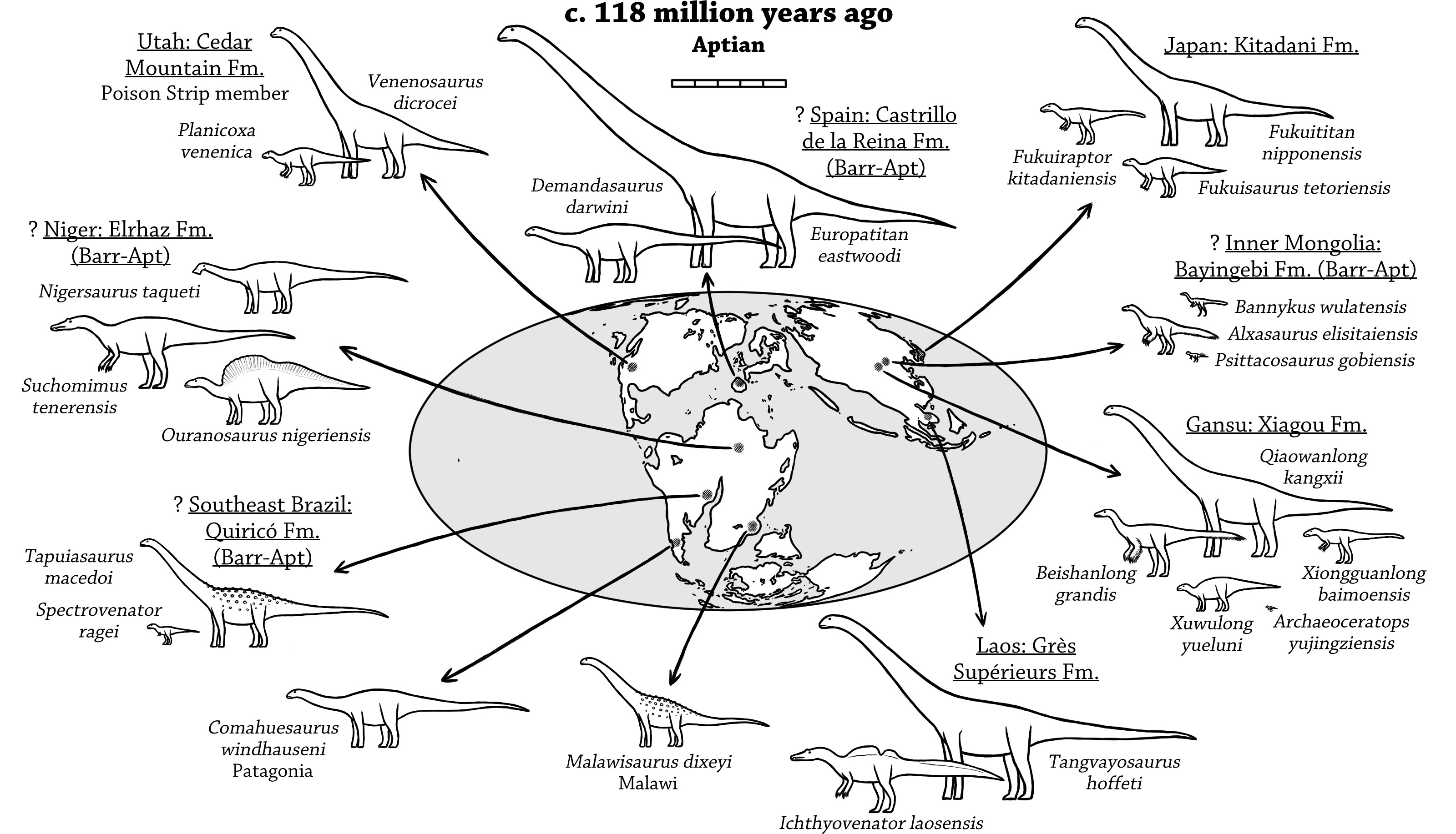 Aptian dinosaurs