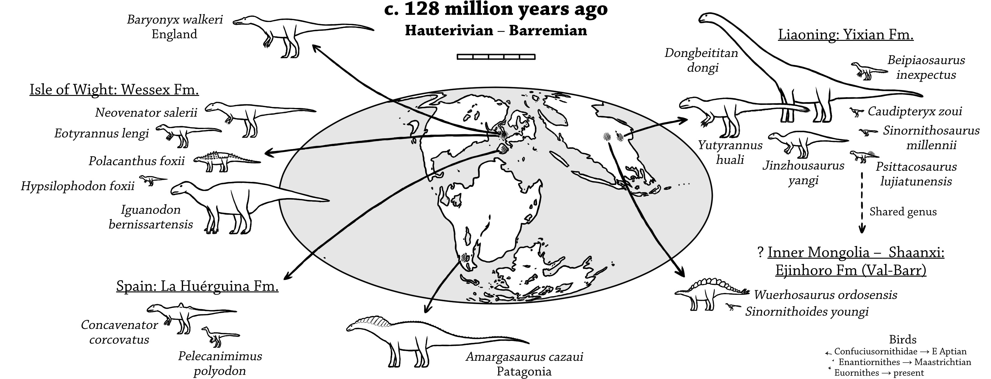 Hauterivian-Barremian dinosaurs